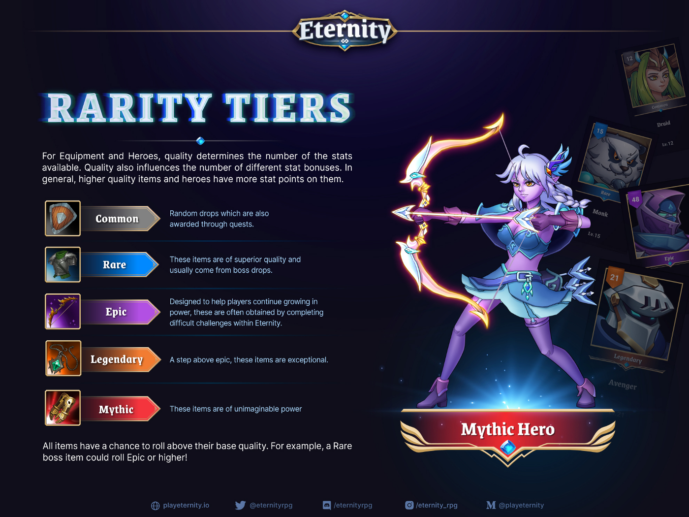 Purchasing Heroes | 投資FUN